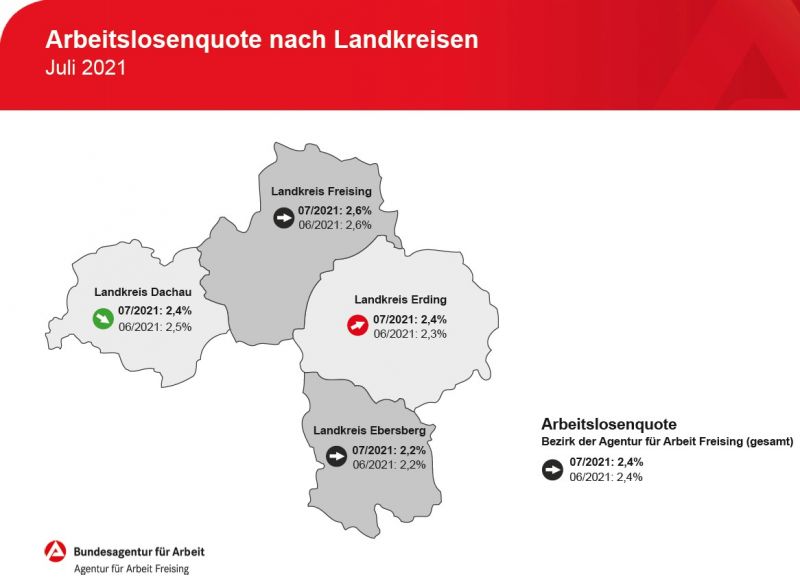 ED-live: Landkreis Erding: Der Arbeitsmarkt im Juli 2021 (Landkreis Erding)