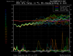 Wetterkolumne Bild