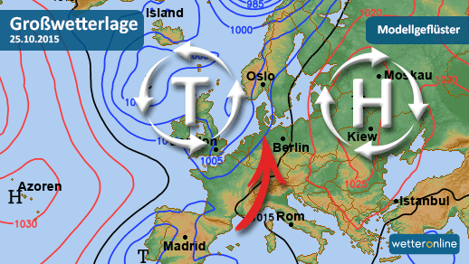 Wetterkolumne Bild