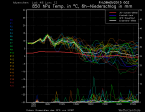 Wetterkolumne Bild